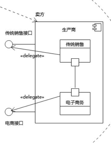 信息系统项目管理 三 软件工程相关知识